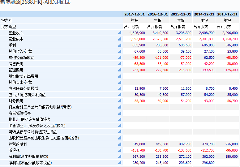 新奥码开奖结果查询,深入执行计划数据_PalmOS30.834