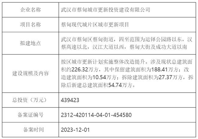 蔡甸区公路运输管理事业单位最新项目深度研究简报