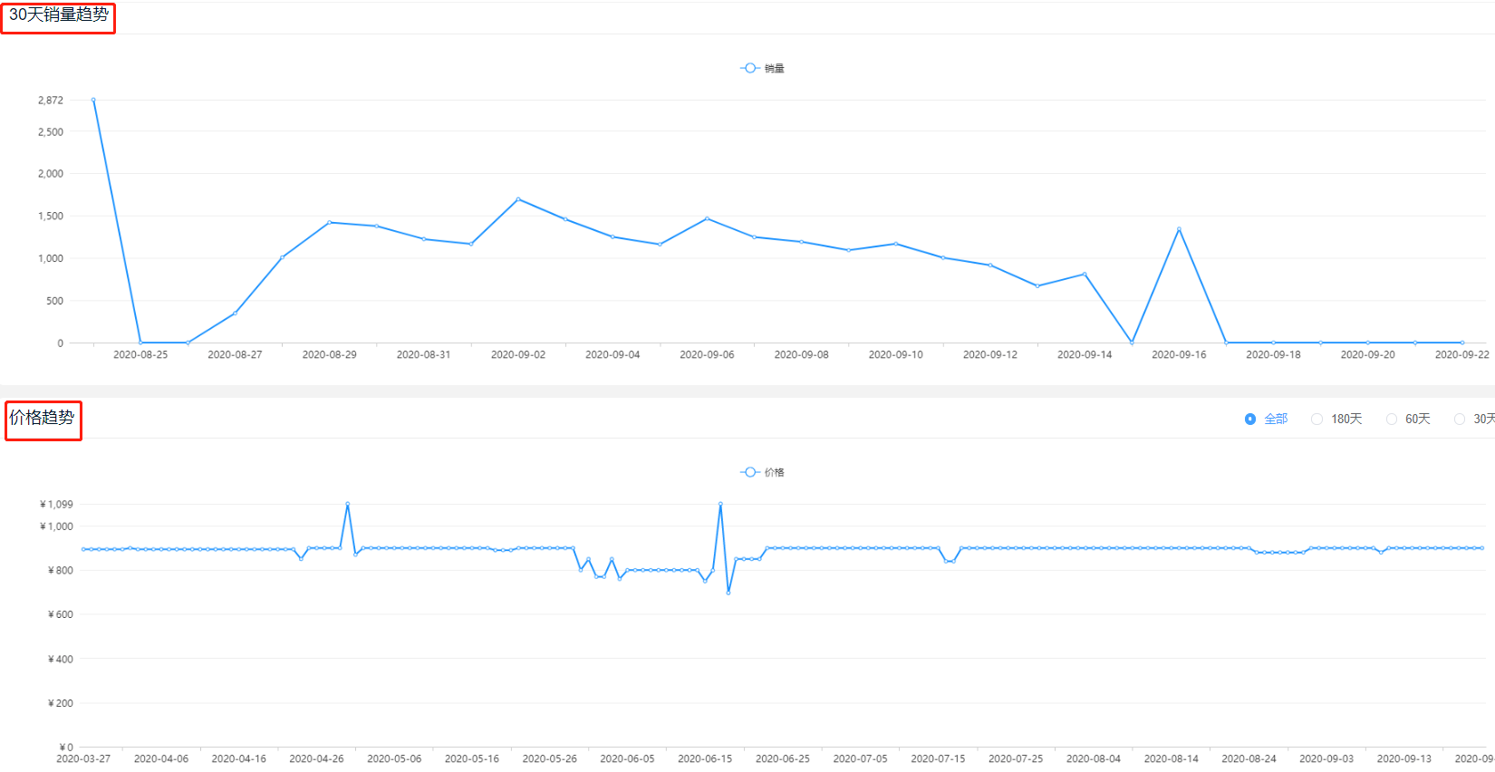 精准三肖三期内必中的内容,实地验证数据分析_DP23.900