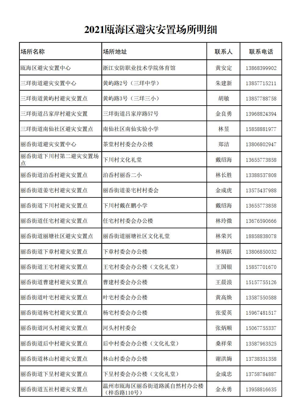 瓯海区应急管理局启动新项目，构建现代化应急管理体系以增强城市安全