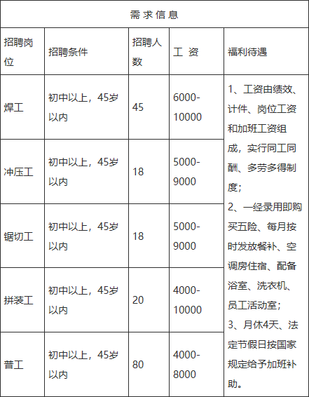 金寨县科技局及企业最新招聘信息汇总