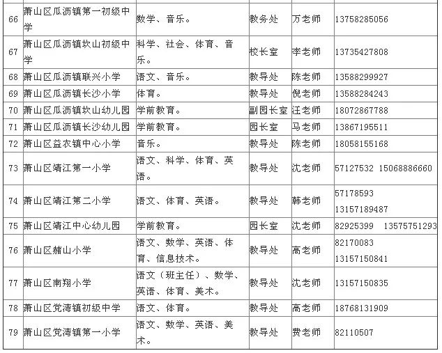 江达县初中最新招聘概览，职位信息一网打尽