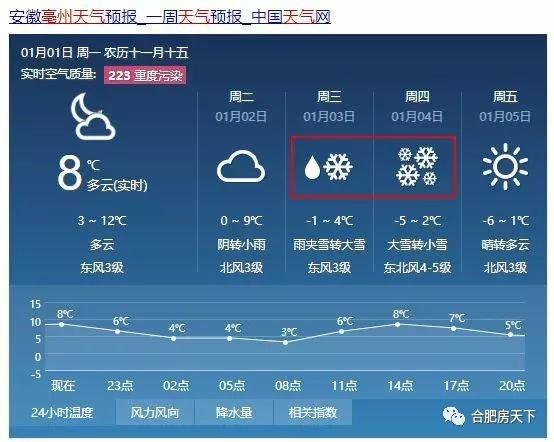 吉堆居委会天气预报详解及最新动态