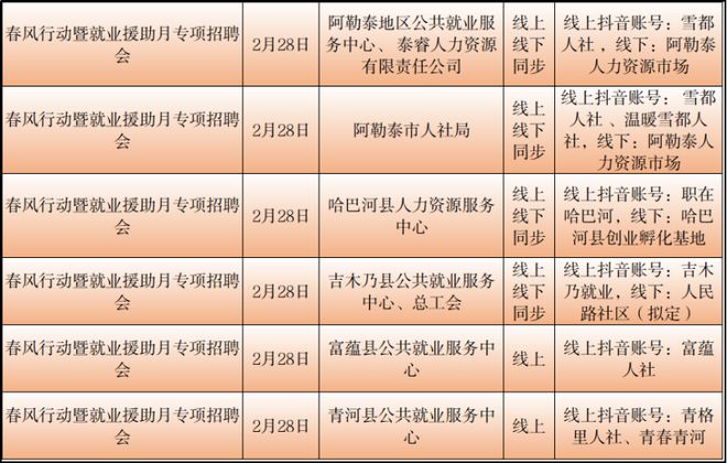 和硕县统计局最新招聘公告概览