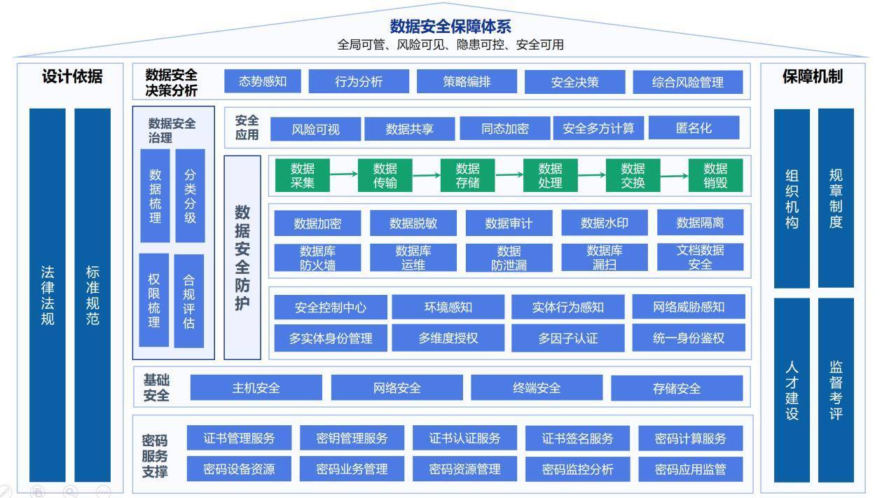 新奥门天天开奖资料大全,安全策略评估_领航版19.51