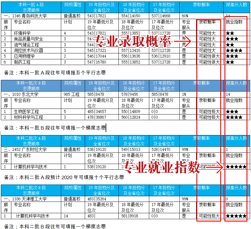 澳门一码一码100准确,定性评估解析_冒险版54.410