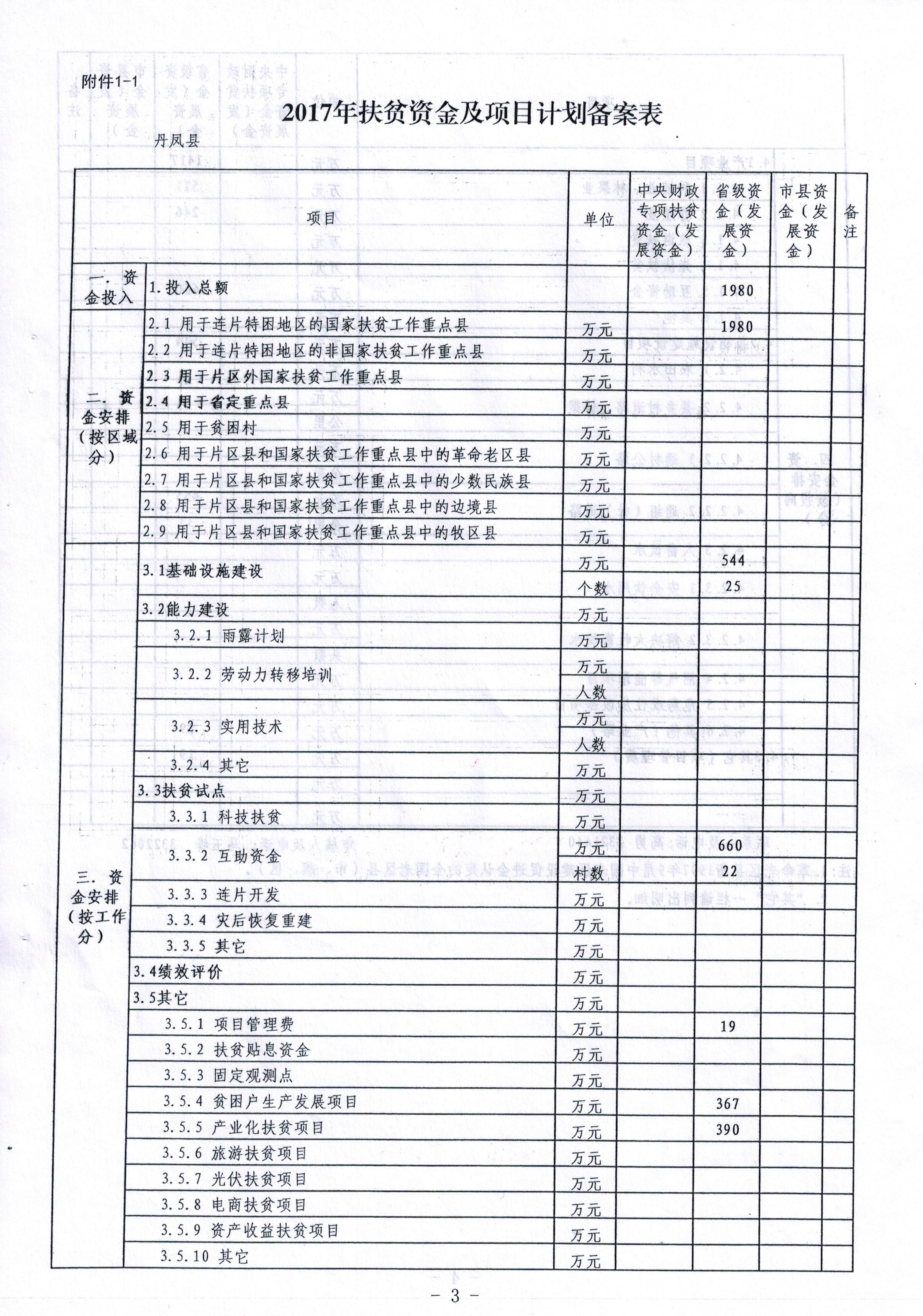 梓潼县财政局未来发展规划概览