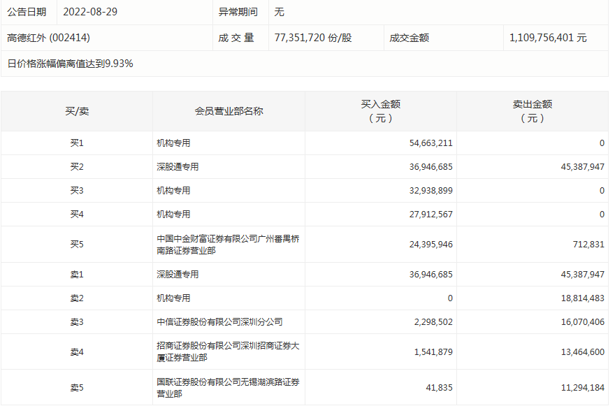 新澳开奖记录今天结果查询表,数据分析说明_1080p19.815