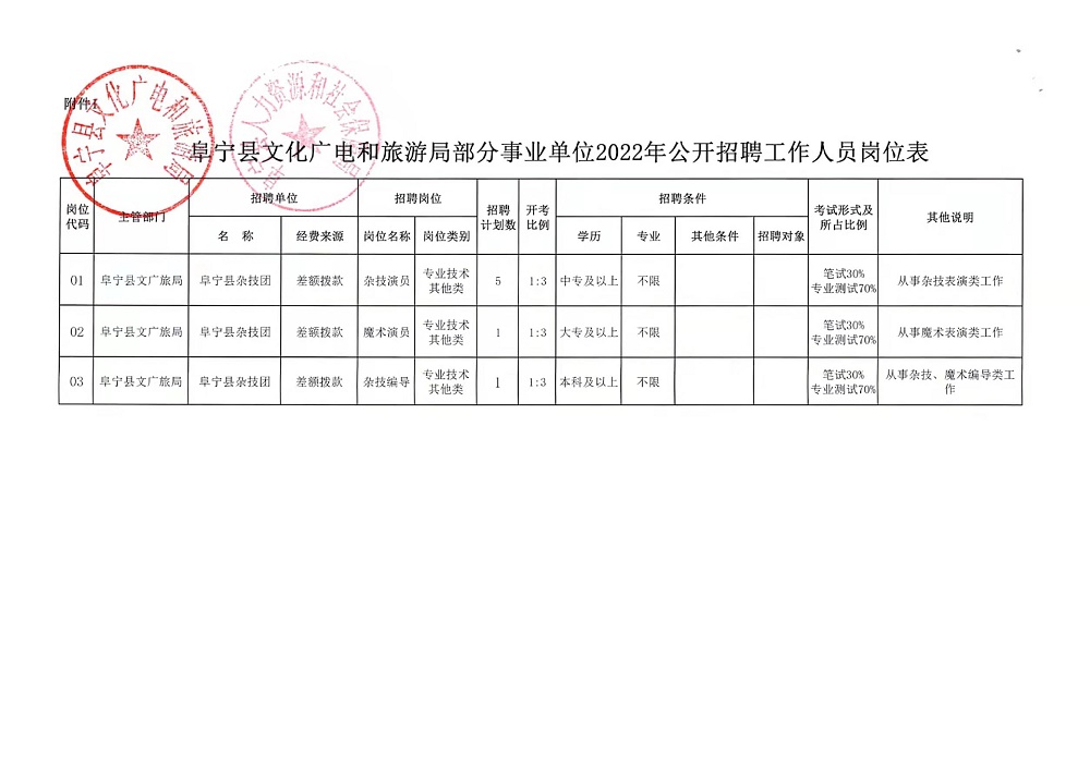 宿豫区文化局及相关单位最新招聘全解析