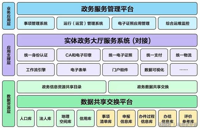 五莲县数据和政务服务局新项目推动数字化转型，优化政务服务体验