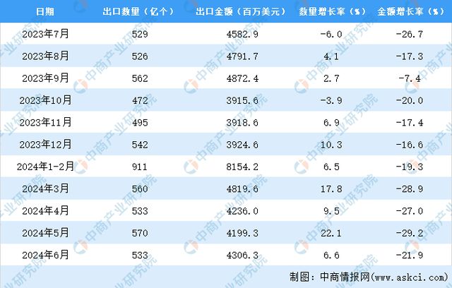 2024年正版资料全年免费,专业研究解释定义_Premium95.711