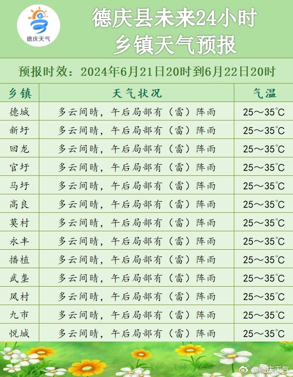 岭南乡天气预报更新通知