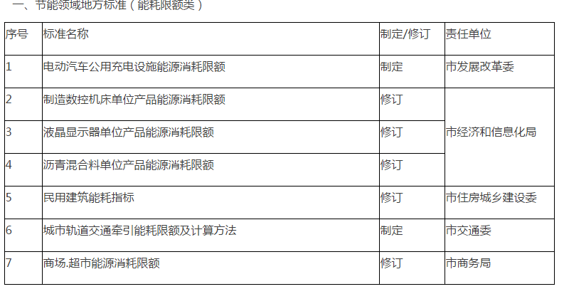 五华区市场监督管理局最新发展规划概览