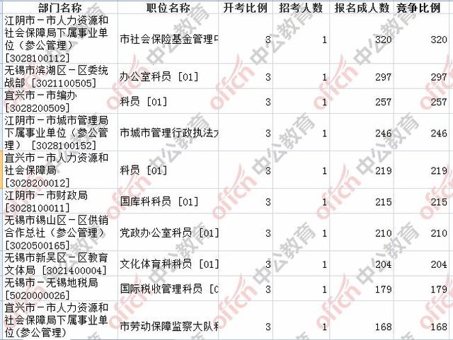 滨湖区人力资源和社会保障局最新招聘信息全面解析