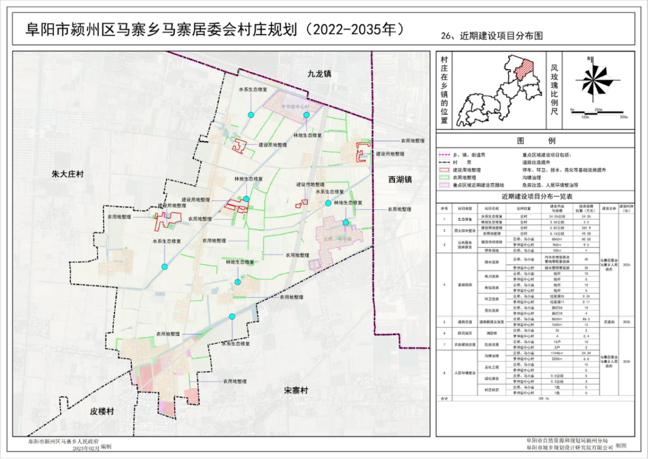 谢马村民委员会发展规划概览