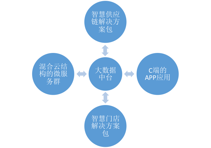 新澳门2024年资料大全管家婆,高速响应策略_Harmony款23.41