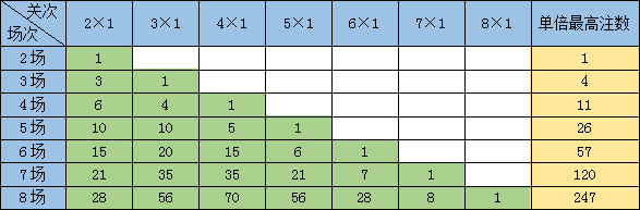 澳门开奖结果+开奖记录表210,快速设计问题方案_运动版77.512