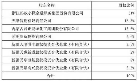 独特之蕞 第2页