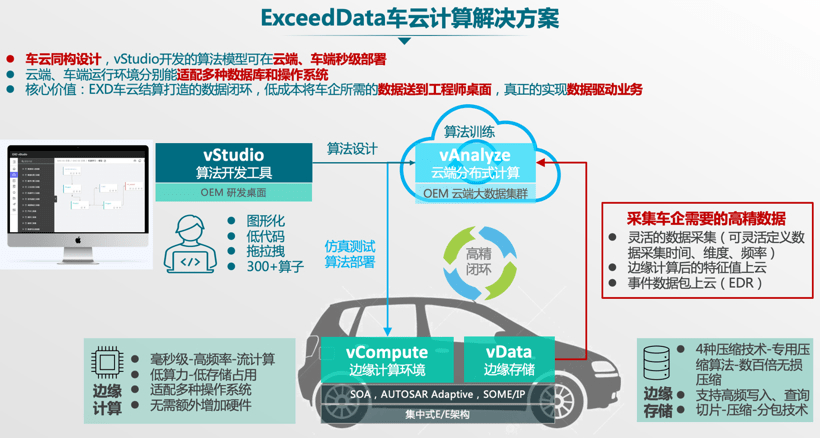 雷锋站长独家心水,数据驱动执行方案_Chromebook11.982