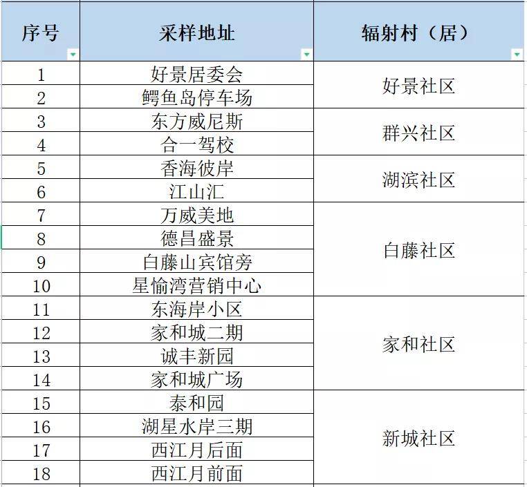 微雨花间 第3页