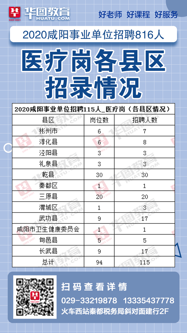 礼泉县康复事业单位招聘最新信息及内容探讨