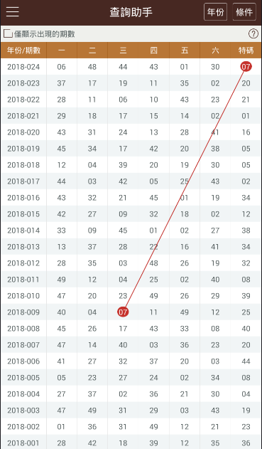 新澳门彩开奖结果2024开奖记录,深度数据应用策略_安卓款84.205