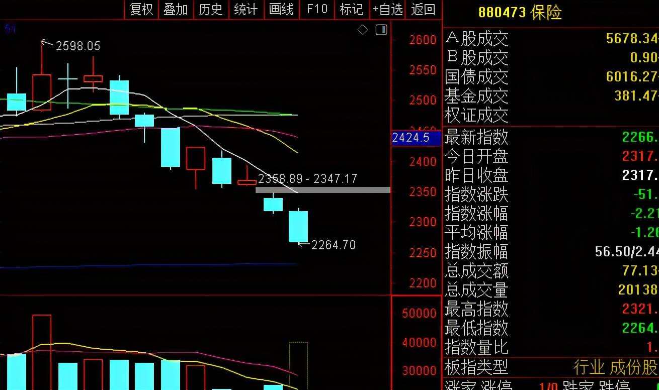 股市行情最新消息今天大跌原因,现状解读说明_扩展版61.52