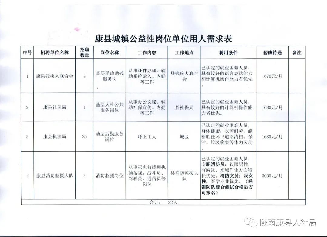 朗县康复事业单位最新招聘公告解读及概览