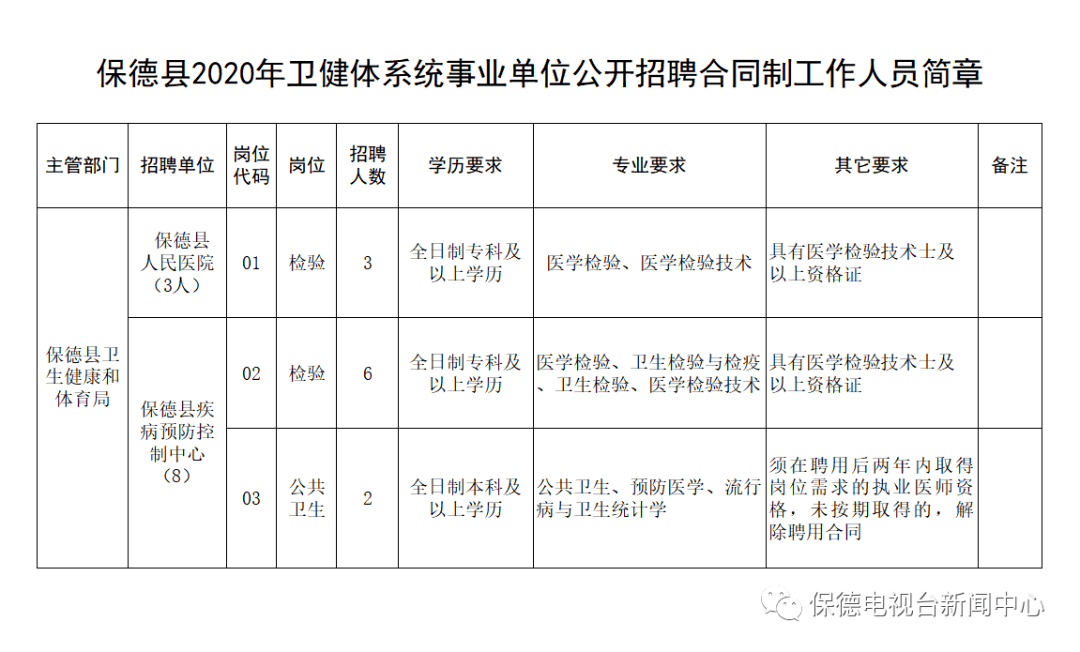 保德县医疗保障局未来发展规划展望