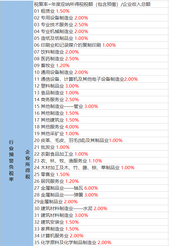 彬草村委会天气预报更新通知