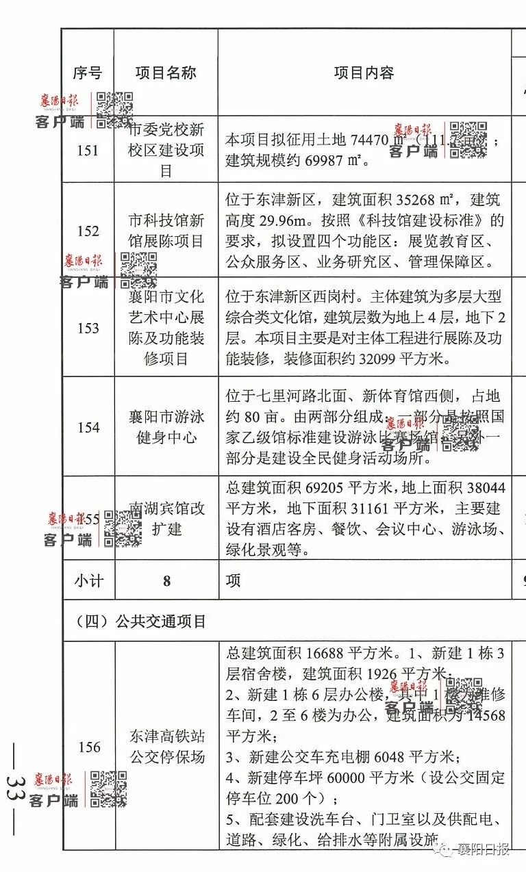 襄阳区数据和政务服务局发展规划概览