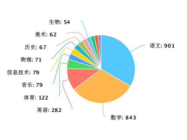 澳门资料大全夭天免费,深度数据解析应用_Harmony57.96