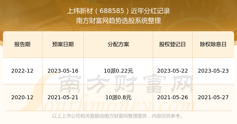 新澳门开奖结果2024开奖记录,正确解答落实_soft49.400