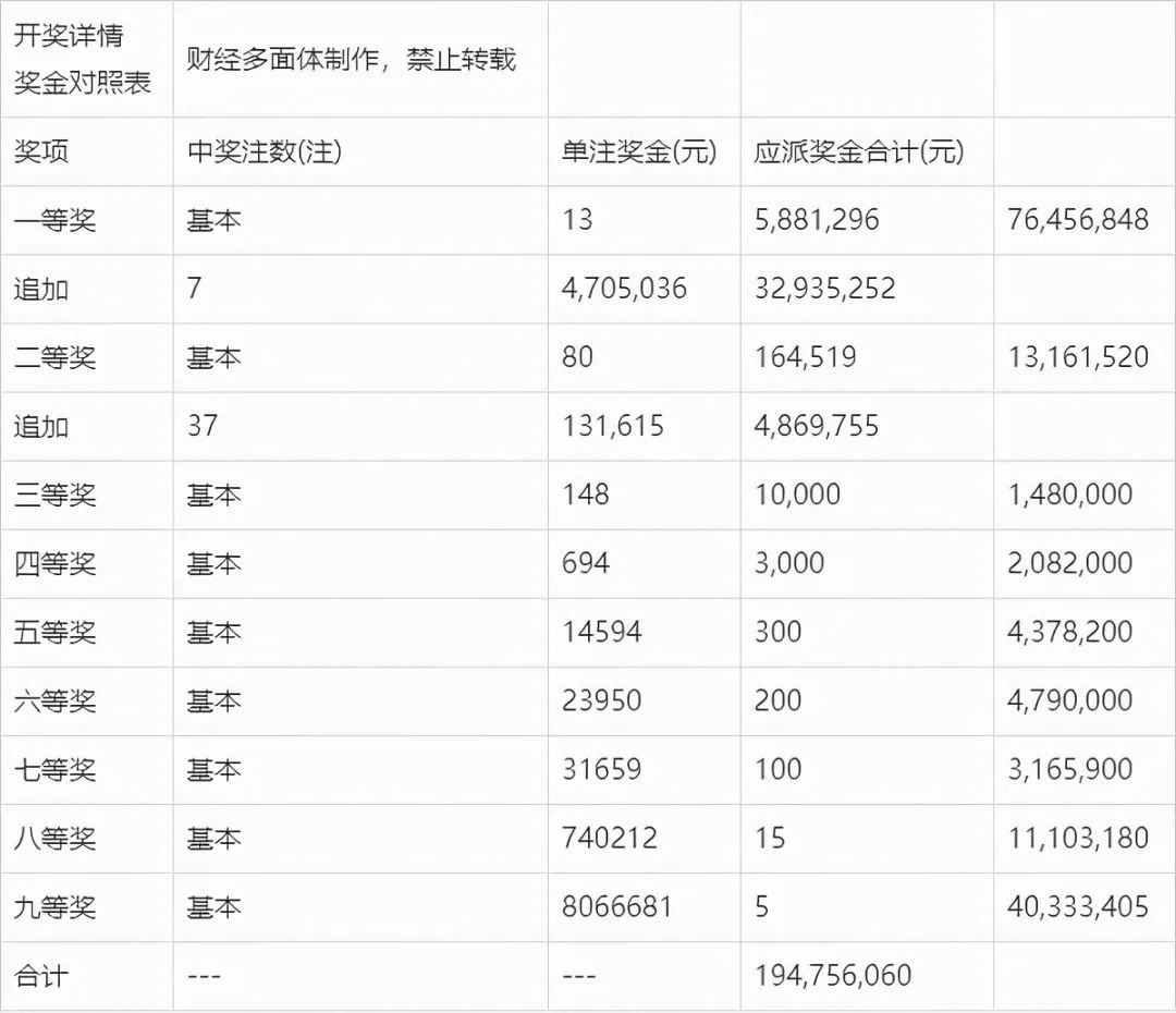 澳门今晚开奖结果+开奖号码,广泛的解释落实支持计划_3DM54.614