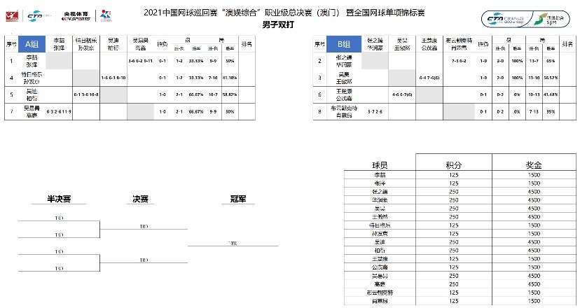 时光蹉跎 第2页