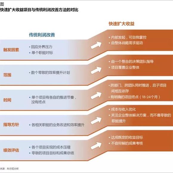 澳门白小组资料,整体规划执行讲解_ios23.106