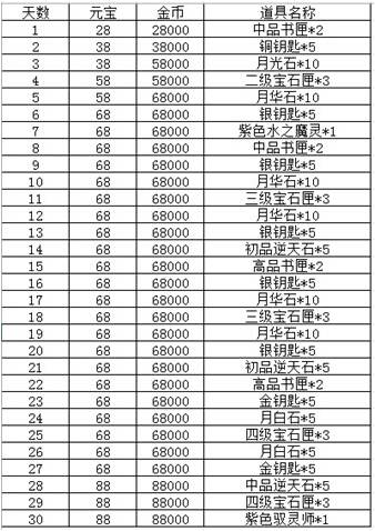 澳门最准最精准龙门客栈资料下载,收益成语分析落实_影像版1.667