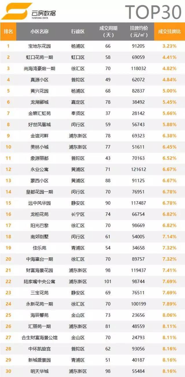 挂牌之全篇100免费挂牌,实地数据解释定义_HD48.32.12