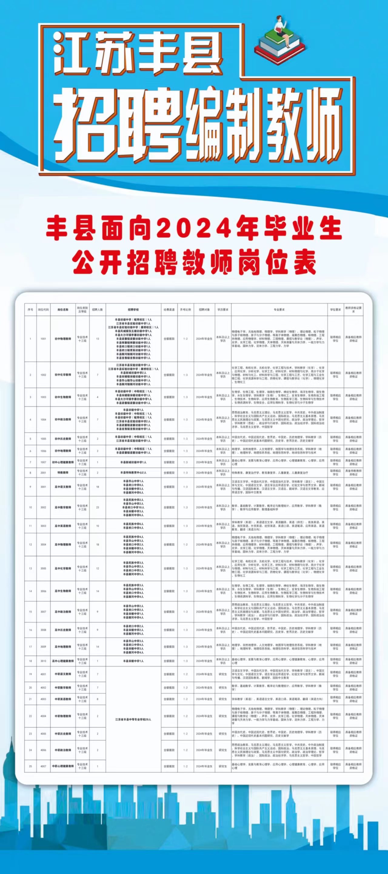 丰城市卫生健康局最新招聘概览