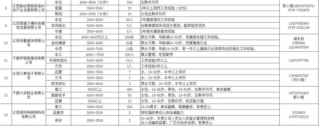 于都县市场监督管理局最新招聘公告概览