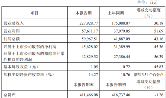 2024澳门天天开彩全年免费资料,高速响应计划实施_6DM53.953