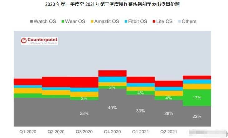 澳门三中三100%的资料三中三,统计分析解释定义_WearOS30.206