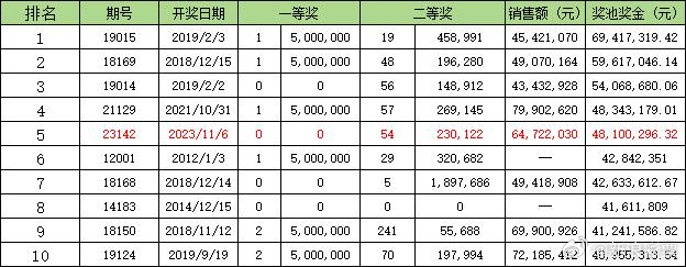 管家婆一码中奖,安全性计划解析_HD11.602