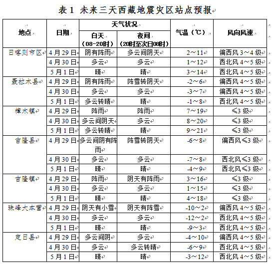 玛木西拉村天气预报更新通知