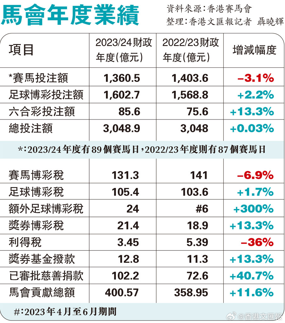 马会传真资料免费公开,效率资料解释定义_V版61.675