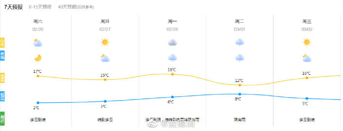 消浦镇天气预报更新通知