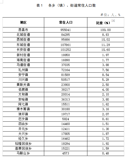 烟洲镇人事任命重塑未来，激发新动能潜力