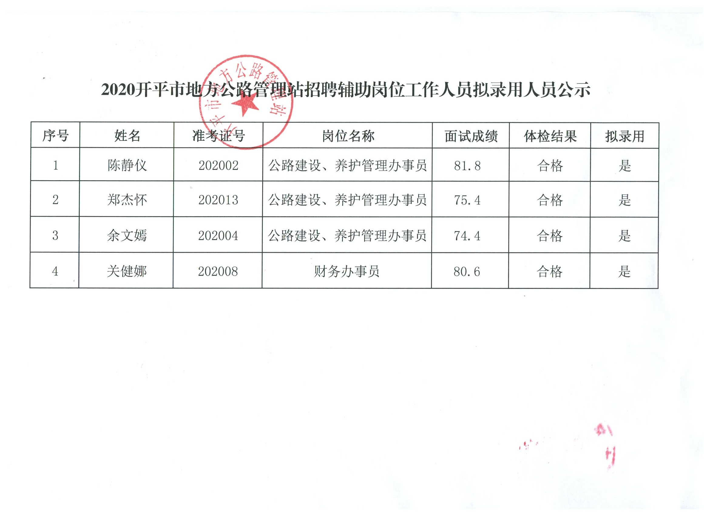 得荣县级公路维护监理事业单位招聘启事