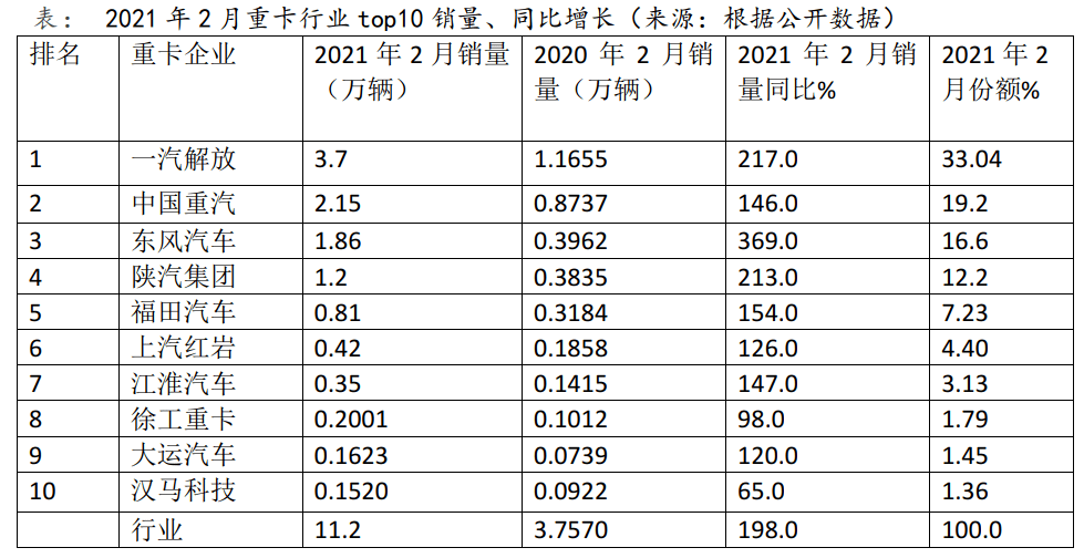 远古传说 第2页