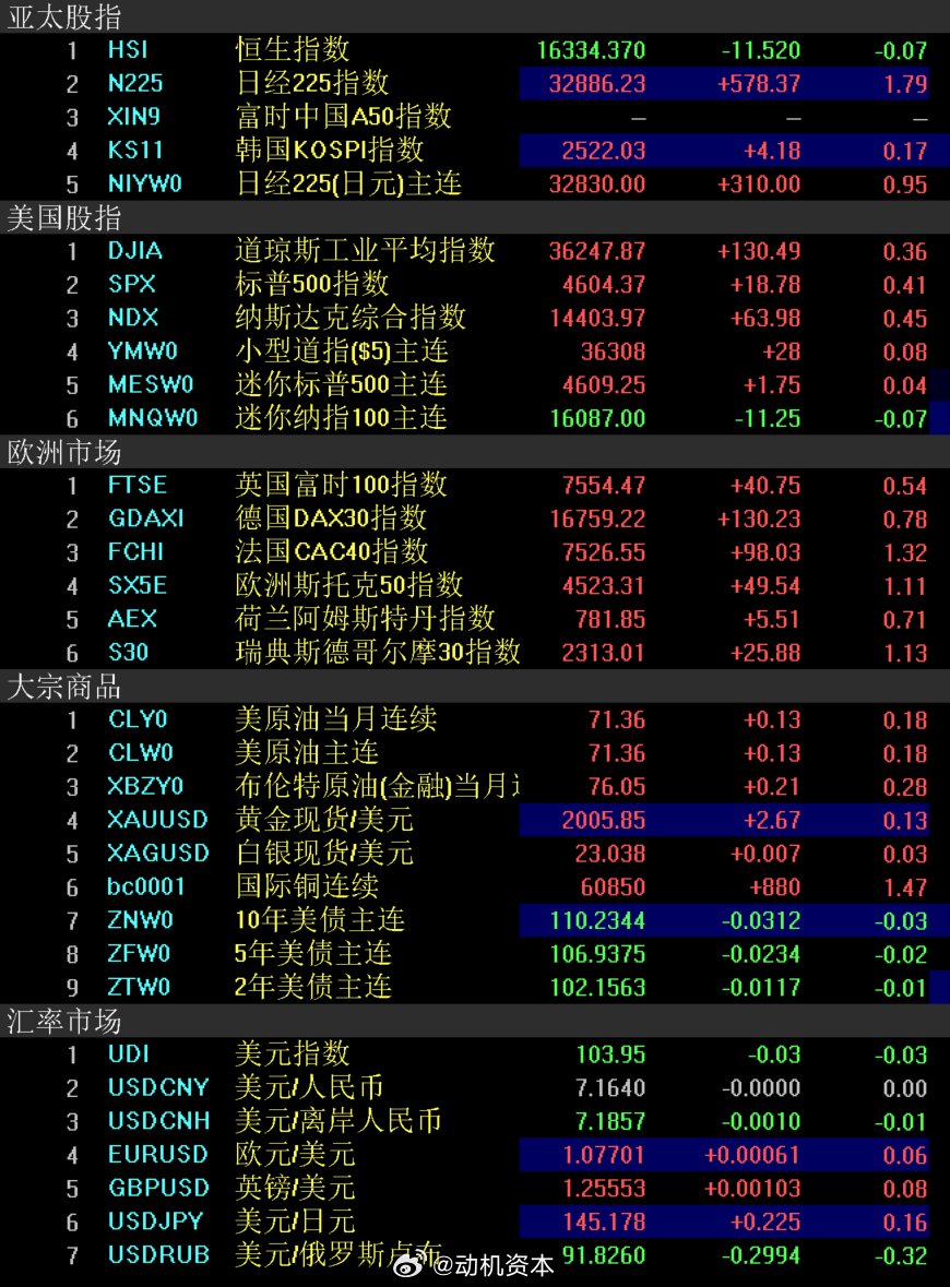 远方的海 第2页